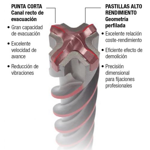 Brocas SDS-Plus +Pilot Imcoinsa